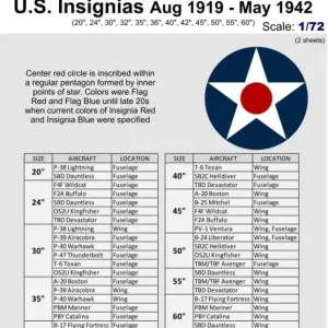 Armycast ACM73010 U.S. Insignias August 1919 - May 1942 Marque